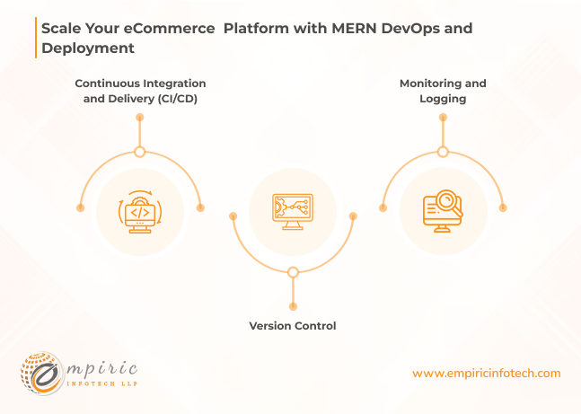 Scale Your eCommerce  Platform with MERN DevOps and Deployment